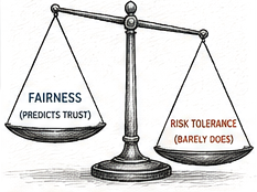 Pen and ink drawing of a balance scale, one side labeled Fairness predicts trust, the other Risk tolerance barely does