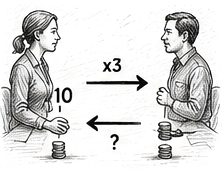 Pen and ink drawing of two people exchanging coins across a table, tripled on the way across, with a question mark on the return